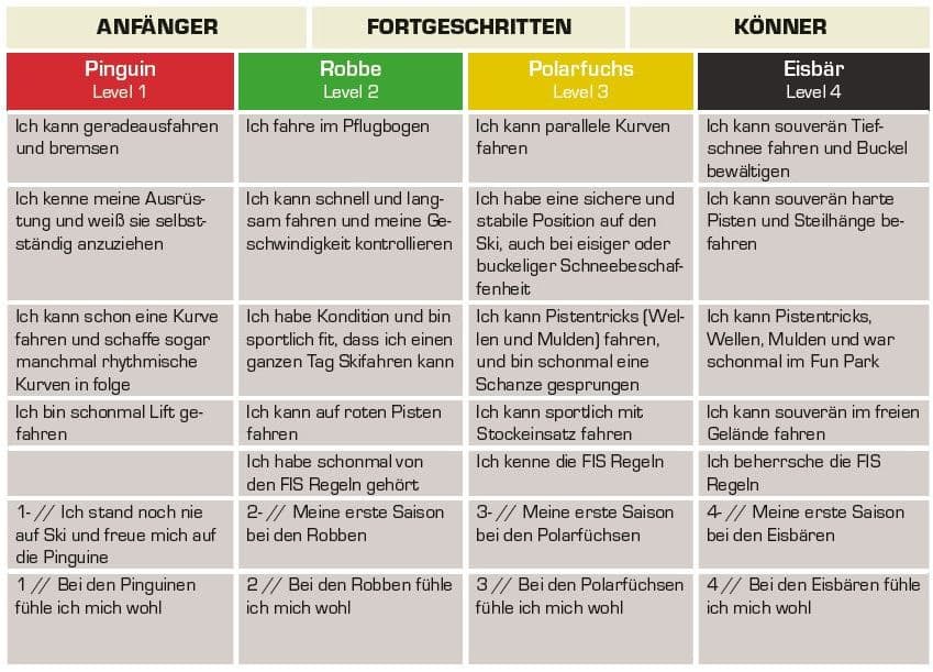 Kurs Einordnung - Skiclub Rennertshofen
